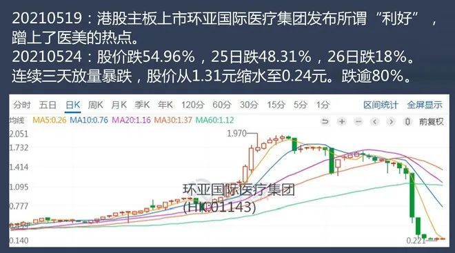 香港主板上市的01143环亚国际医疗(1143.