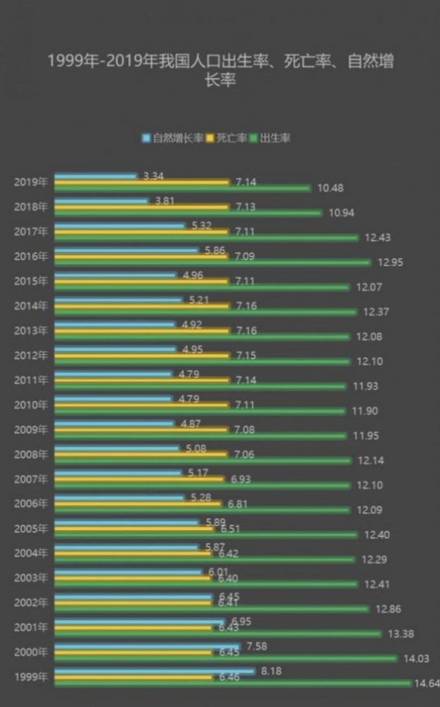 中国人口负增长时间_未来,中国人口负增长的时间点可能会比2027年提前(3)