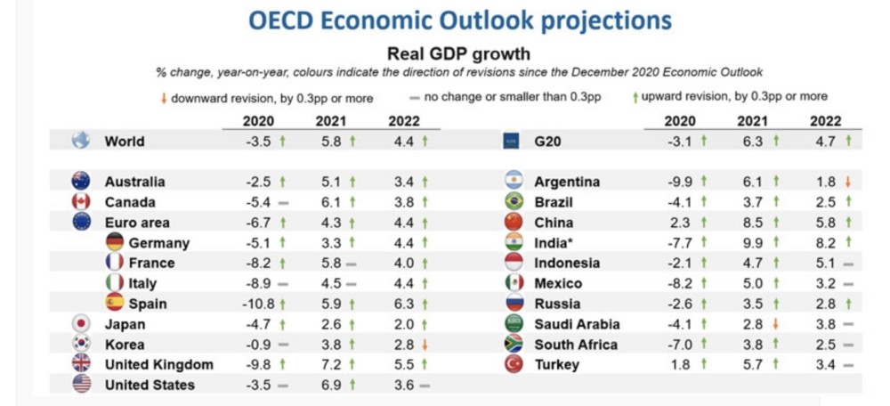 河南未来5年gdp预计_未来五年GDP7 的增长预测切合国情