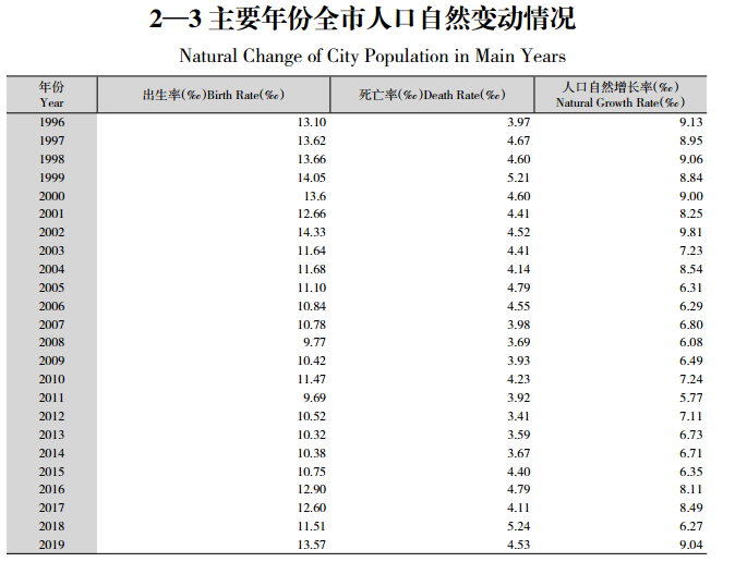 出生人口数是什么指标_2019年新生儿大数据出炉,出生人口近5年来再创新低