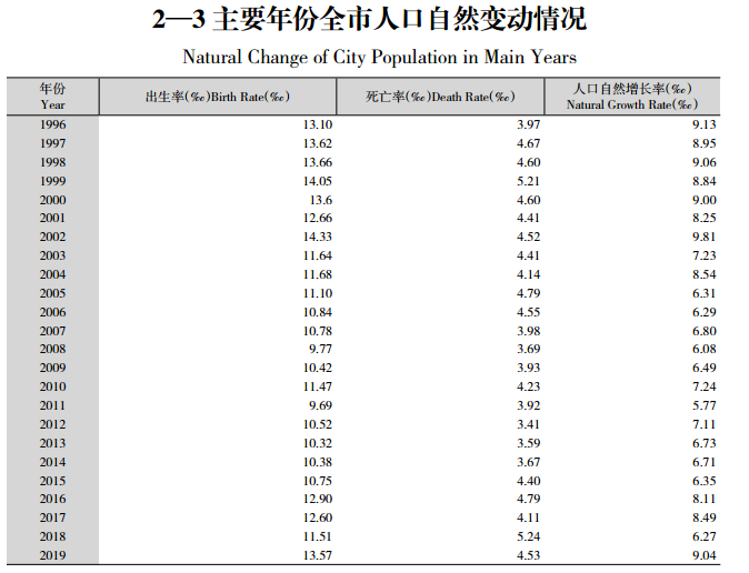 人口出生率怎么算_人口出生率如何算