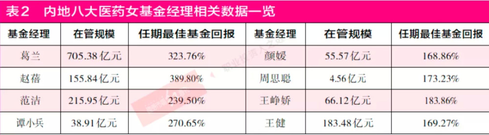 基金爆款时代葛兰赵蓓蒋秋洁等谁是主动权益基金公募一姐