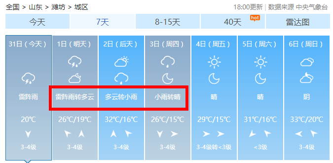 潍坊未来三天天气预报