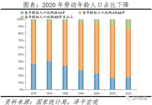 国家十年出生人口_北京人口出生率近十年(3)