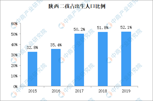 西安市年人口出生_西安市人口分布密度