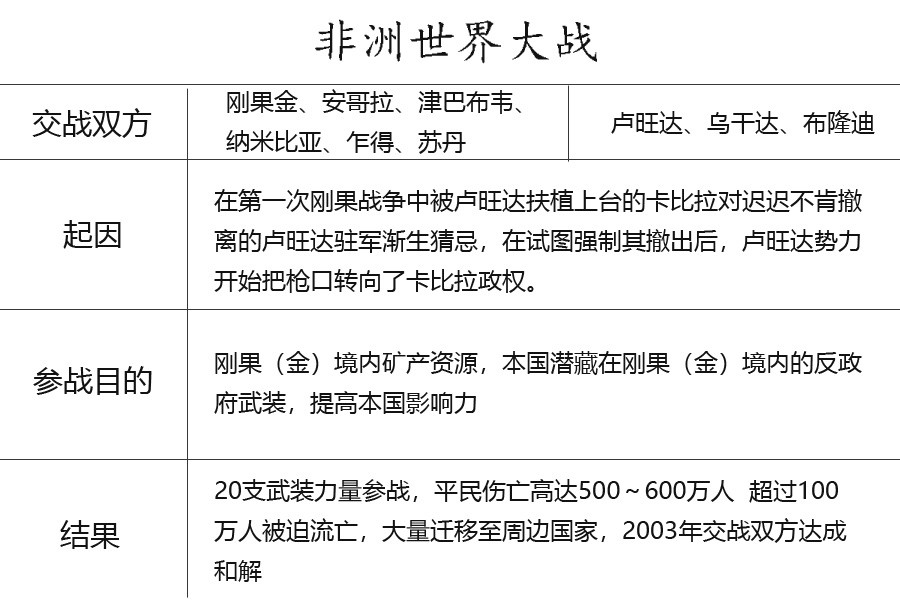 刚果面积人口_刚果金