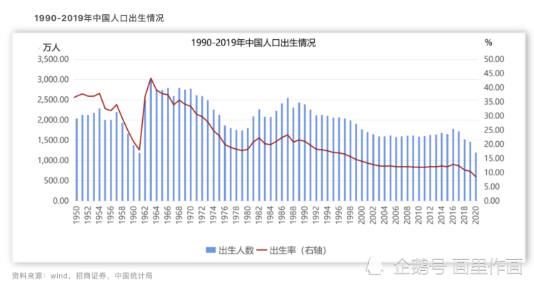 中国人口问题报告_中国人口问题(3)