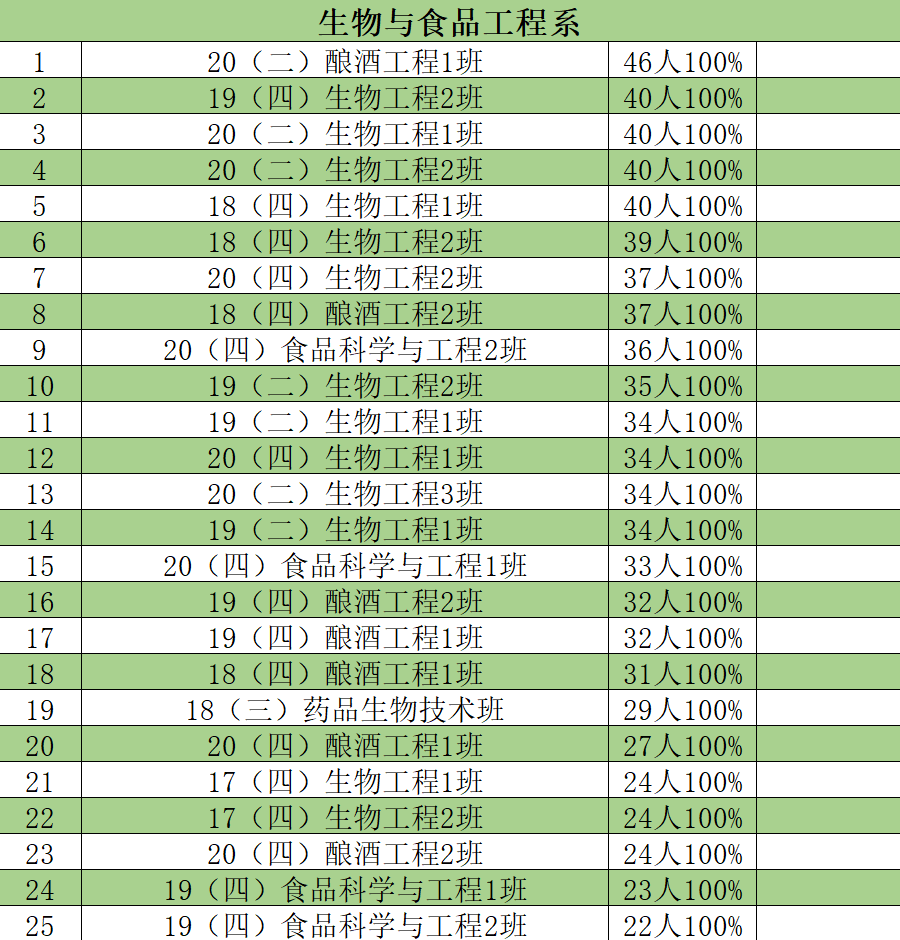 gdp药品管理_这100家医院,药品采购金额最多(2)