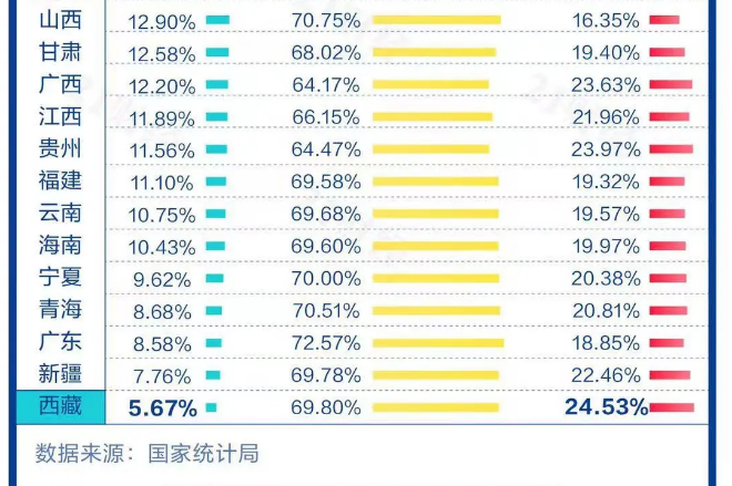 可以被计入gdp的是家庭主妇_排行 几天后,这些省份GDP将大幅上调(2)