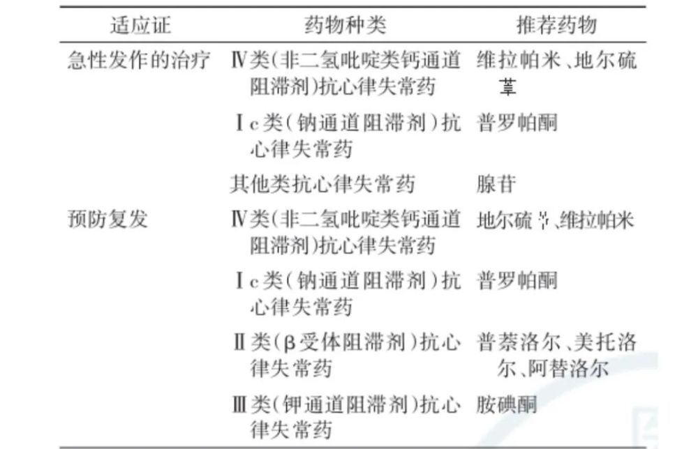 非二氢吡啶类钙通道阻滞剂