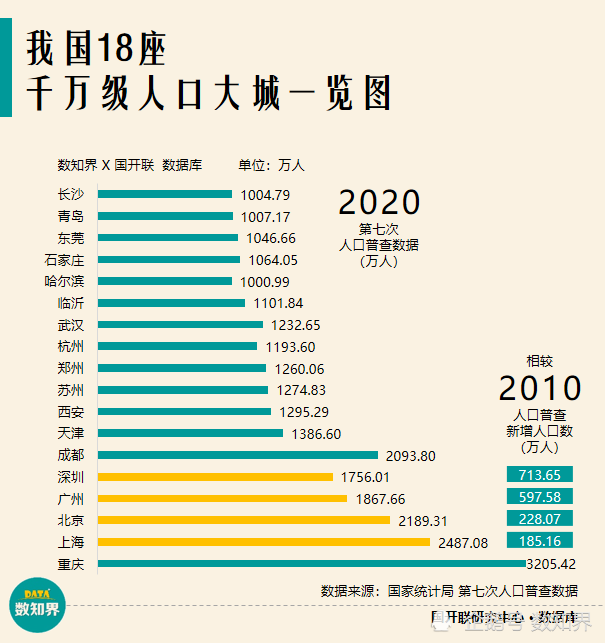 中国人口统计年鉴2019_统计年鉴插页(2)