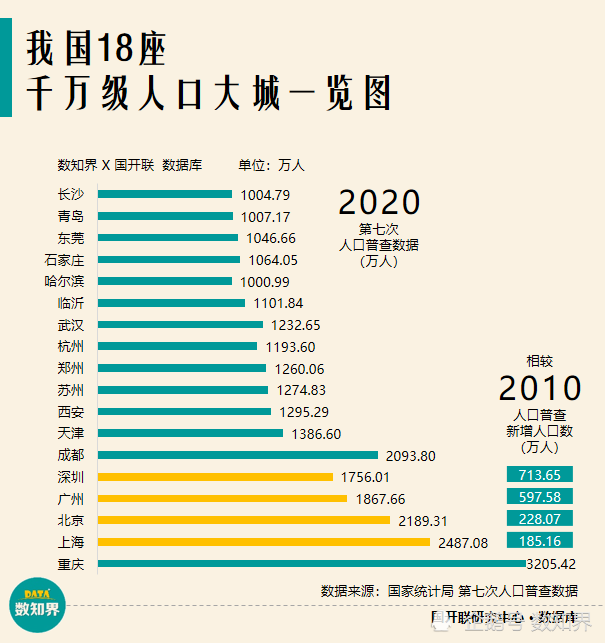 全国户籍人口统计数据_中国最新人口数据统计(2)