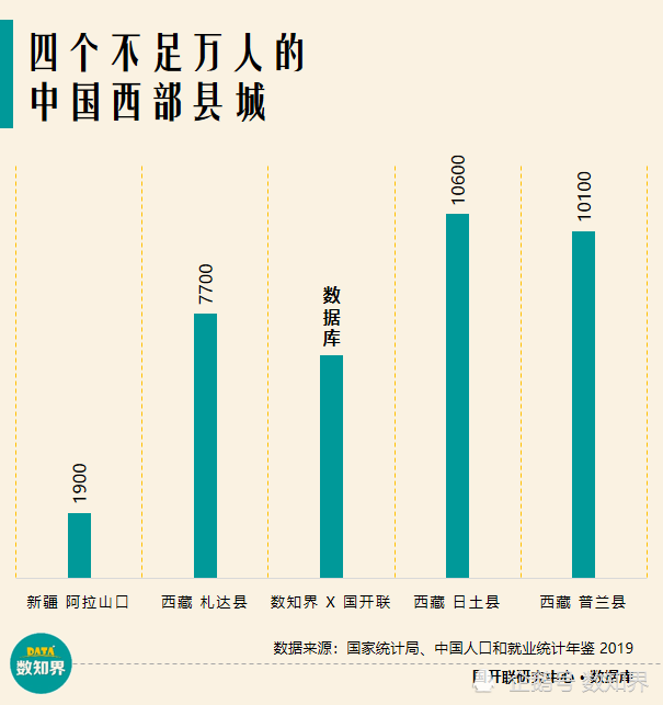 姓雷的人口数量_中国人口数量变化图(3)