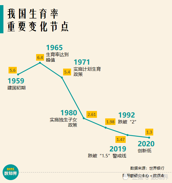 朱亭镇2020年人口数_2020年离婚人口数