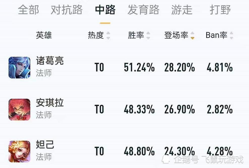 安琪拉简谱_王者荣耀安琪拉图片(2)