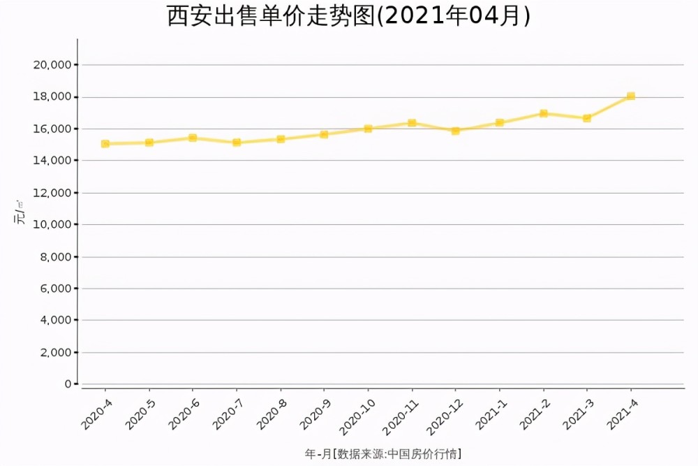 雅安和原平哪个gdp高_今年GDP超三万亿元的城市,除了 上海市 外还将新增 北京市(3)