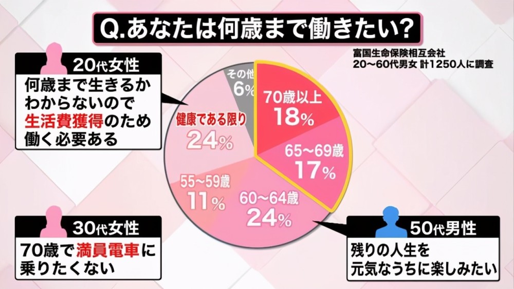 gdp和养老金支出_养老金真的要来了,A股市场如何演变价值投资呢(3)