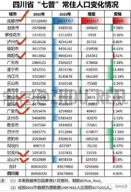 巴中人口流失吗_巴中职业技术学院