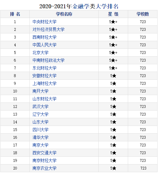 财经专业大学排名_上海财经大学排名