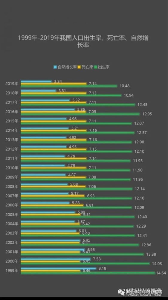 残疾人口数量_中国残疾人口统计数据