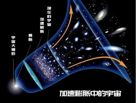 宇宙加速膨胀,暗能量可能是幕后推手,为何有人认为它不存在?