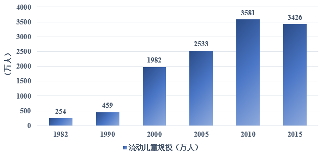 人口发展报告_中国流动人口发展报告2018 流动人口连续三年下降(3)