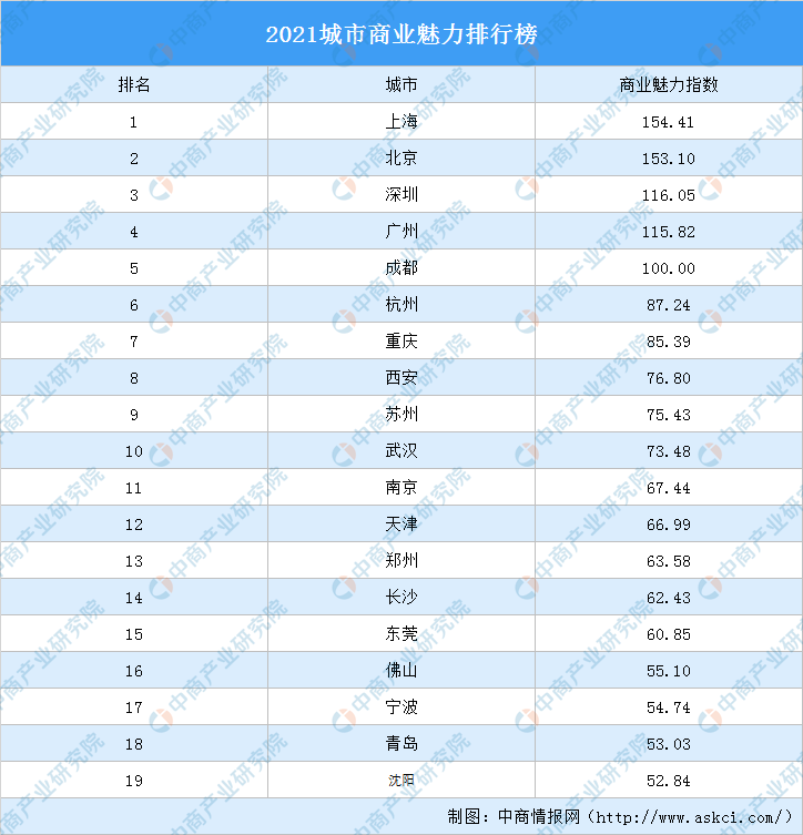 沈阳市人口有多少2021_东北四大城市40年GDP数据 排名变化巨大(2)