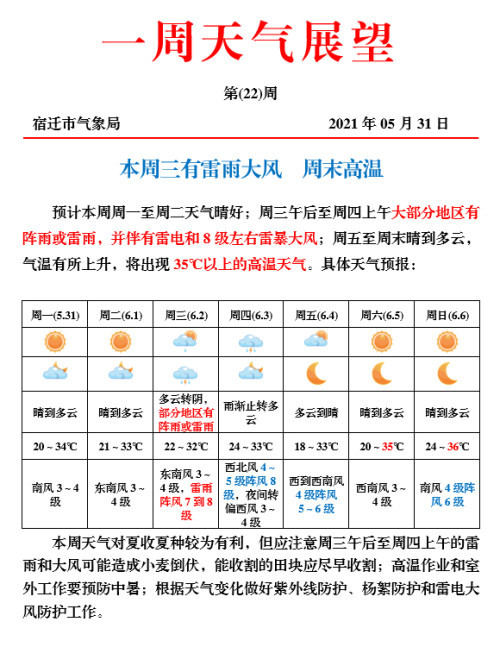雷雨,大风,高温……本周宿迁天气"动感十足"