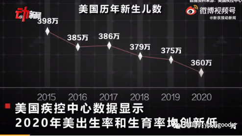 美国每年人口_2018做什么最赚钱,最全预测