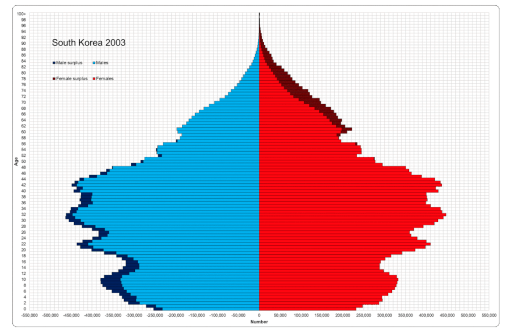 韩国人口变化_韩国人口密度图(3)