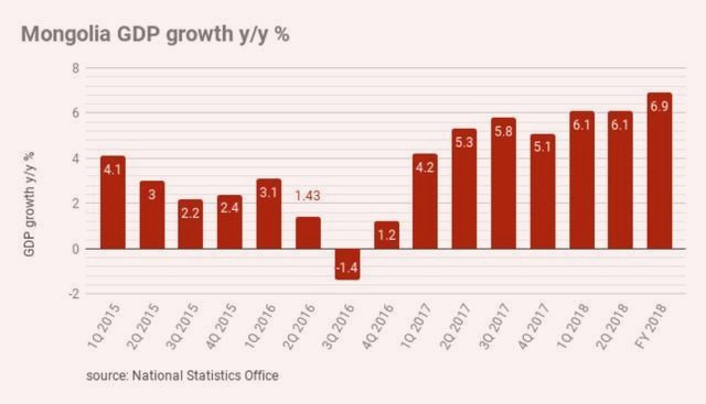 蒙古2020年gdp_内蒙古呼和浩特与海南海口的2020上半年GDP出炉,两者排名怎样