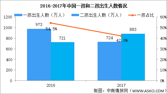 2020中国出生人口数量_剖析 视频内容的变现总结(3)