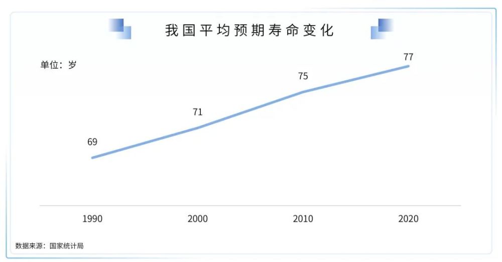 2021中国健康产业白皮书—数字与ai健康篇