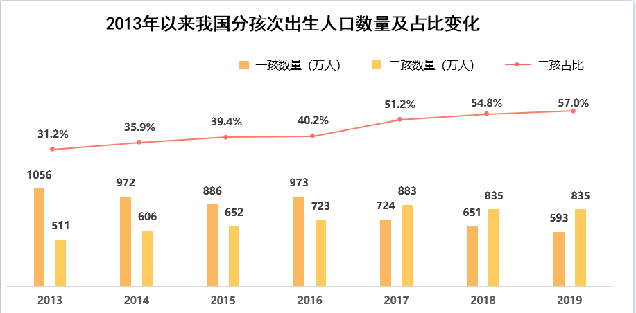 中国人口太多得死一半_1亿人受影响,20万亿楼市蓄势待发 国家突然宣布(2)