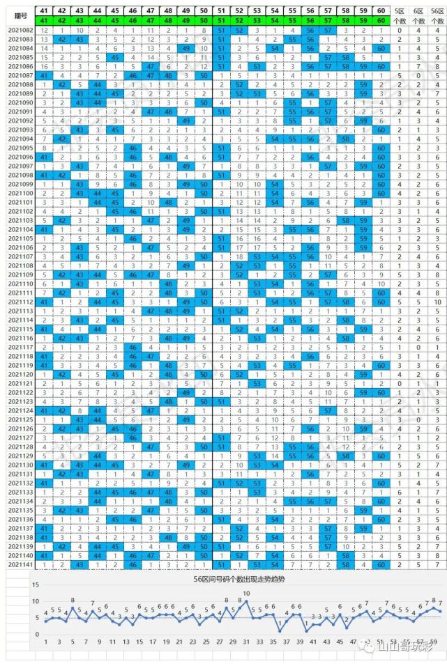 快乐8第2021142期每天走势图相关表格汇总,看这个就可以了(独家)