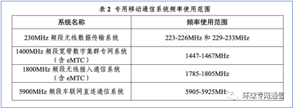 工信部发布工业互联网和物联网无线电频率使用指南