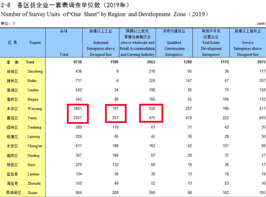 未央区人口_新机遇 西安印发支持富阎一体化发展实施方案,打造新增长极(3)