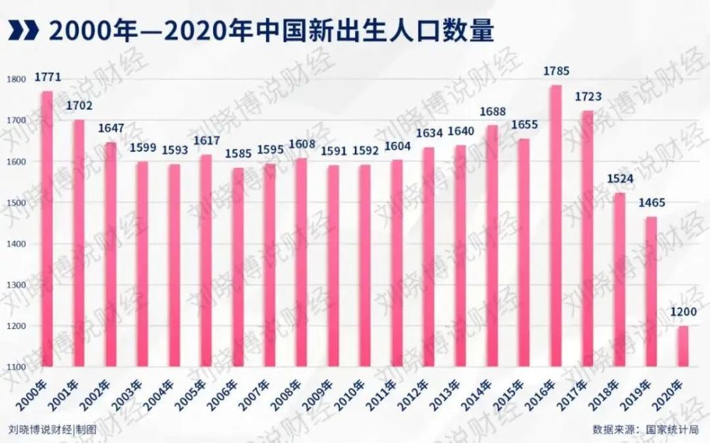 中国新出生人口_剖析 视频内容的变现总结