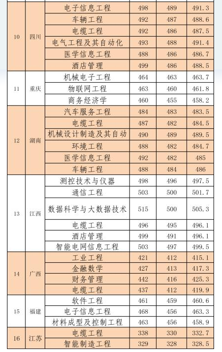 河南工学院基本情况,2020年录取详情及2021年预测分析