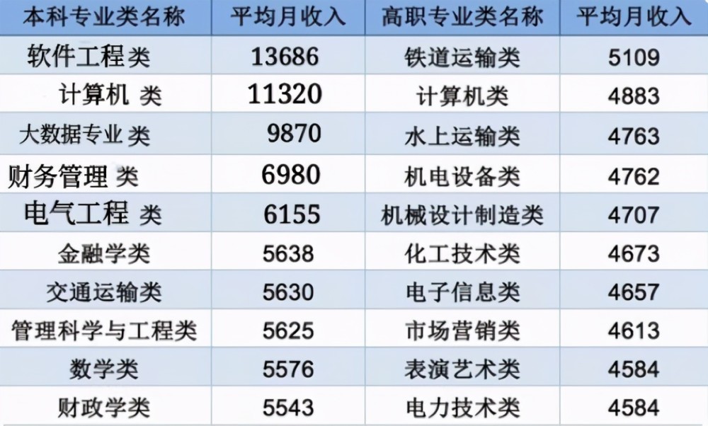 财务管理专业排名大学_财务管理大学书本(2)