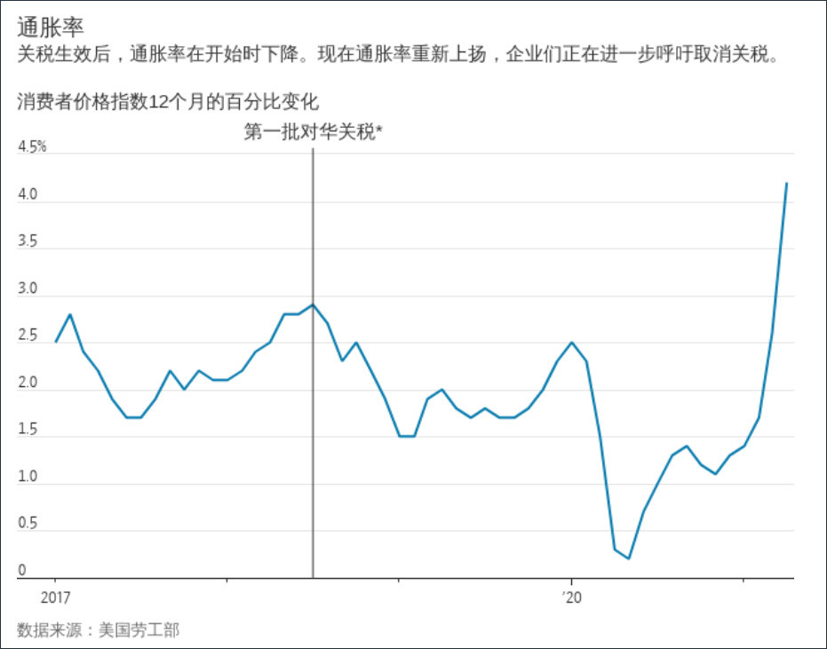 关税完税价格为什么不含关税_关税完税价格与关税_关税