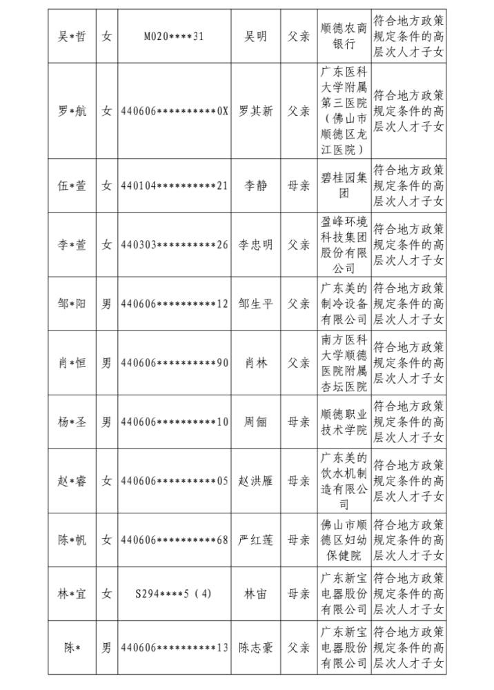 顺德常住人口2021_谁将成为佛山下一家世界500强企业(2)