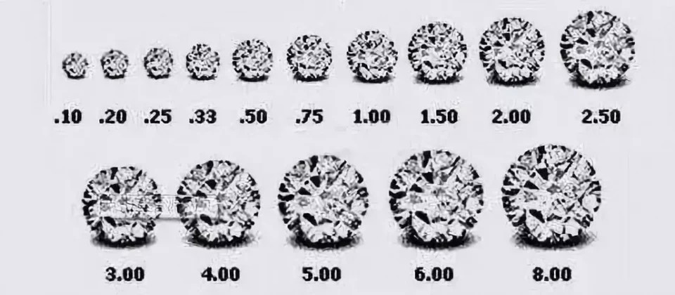 为什么50分的钻石比40分的钻石贵差不多一倍