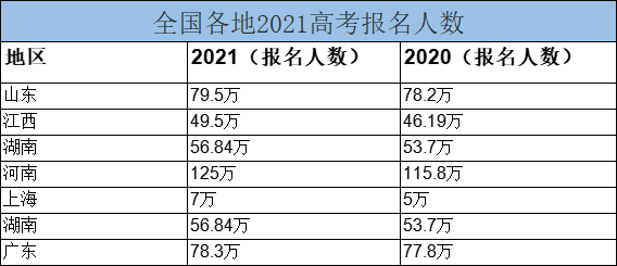 印度总人口2021_世界人口排名2016,中国人口总数13.7亿 印度13.1亿(2)