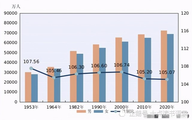 人口出生预测_94万 日本出生婴儿创历史最低,总人口减少40万,专家 中国将比日(2)