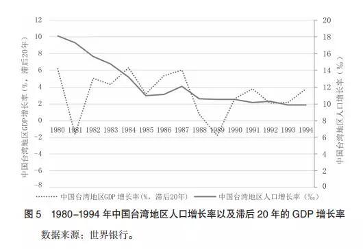 人口增长对环境的影响_人口增长对生态环境的影响(3)