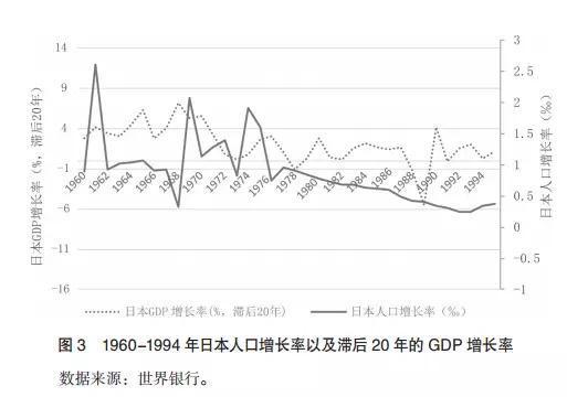 人口增长模式决定于_人口增长模式决定于 A 人口出生率.人口死亡率.人口总数(3)