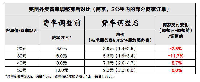 美团外卖工资怎么算_美团外卖工资怎么结算的_美团外卖工资怎么给我