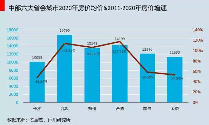 2021年各城市人口_2021国庆各城市美图(3)