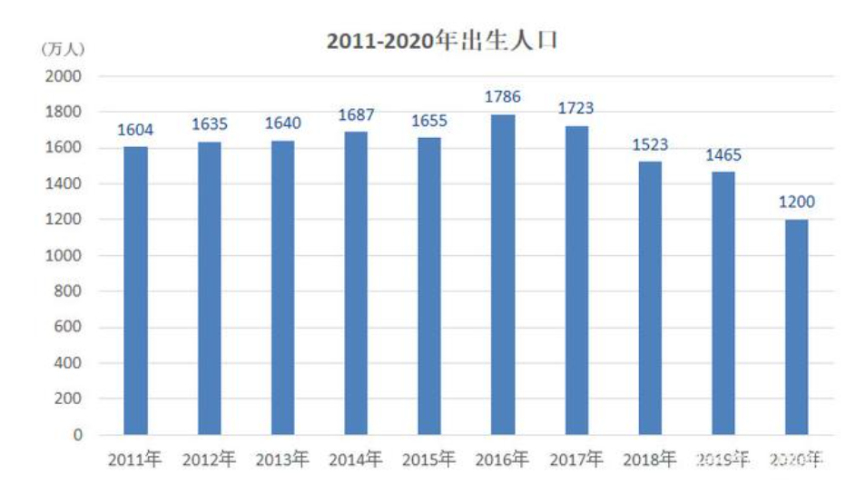 人口政策最新消息_二胎政策下 想要却不孕怎么办(2)